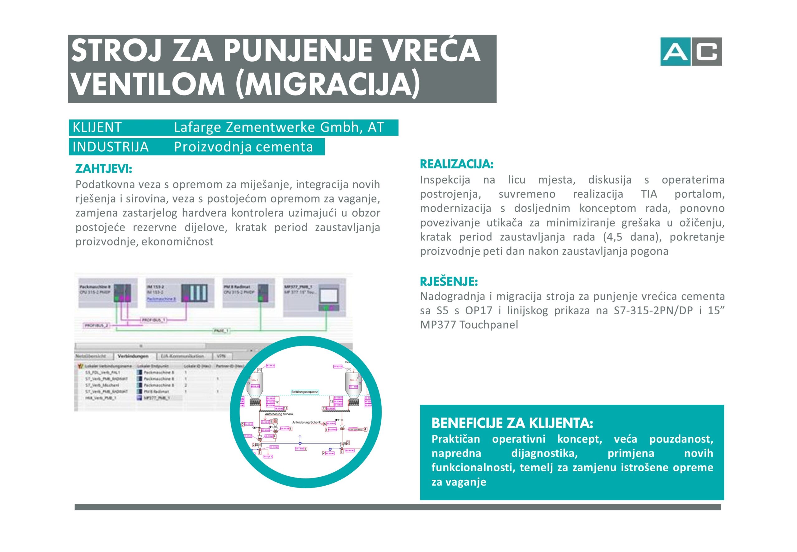 UPM Schongau germany pulp paper software PCS7 Siemens Safety Matrix